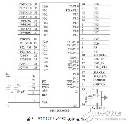 基于STC12C5A60S2多功能通信開發(fā)板設(shè)計