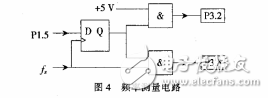 基于STC12C5A60S2的高頻高精度頻率計的設(shè)計