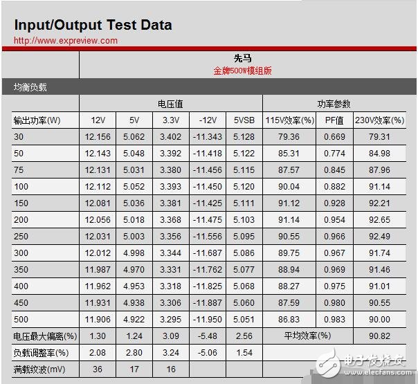 主動式pfc和被動式pfc有什么區(qū)別_哪個好