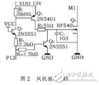 基于STC12C5A60S2的汽車空調控制系統(tǒng)