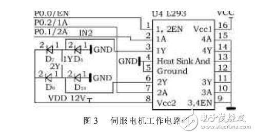 基于STC12C5A60S2的汽車空調控制系統(tǒng)