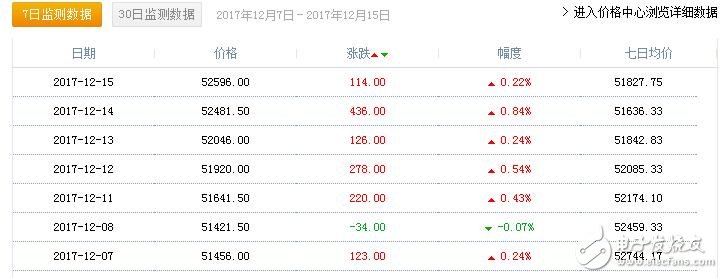 電解銅是什么_電解銅是做什么用的_電解銅價(jià)格走勢