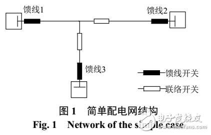 基于配電網(wǎng)供電能力的計算方法及定義