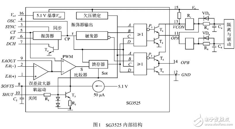 脈寬調(diào)制器SG3525在變頻電源中應(yīng)用