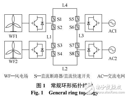 風(fēng)電場(chǎng)經(jīng)MMC-MTDC系統(tǒng)并網(wǎng)關(guān)鍵技術(shù)