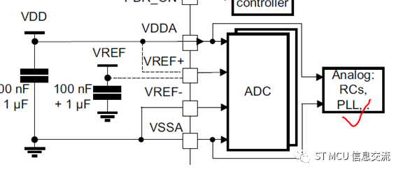 基于STM32系列的時鐘調高時出現(xiàn)異常的案例分享與解決方法