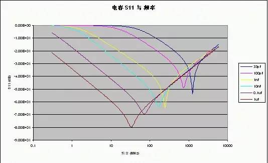 射頻電路設計的注意事項、屏蔽方法以及走線與地