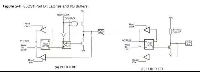 關(guān)于單片機加上上拉電阻的詳細解釋