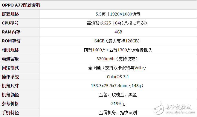 OPPO A77和OPPO R9哪個(gè)好？一文解讀哪款更值得購(gòu)買