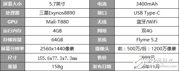 華為P10Plus/iPhone7Plus/HTC U Ultra/魅族Pro6Plus對比哪個更值得買？ 詳細介紹