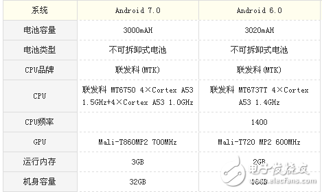 榮耀V9 Play和榮耀暢玩6哪個值得買？顏值不是唯一，實力才是第一