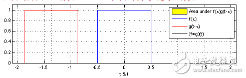 canny算子的語(yǔ)法原理分析