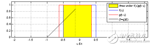 canny算子的語(yǔ)法原理分析
