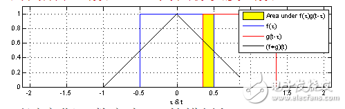 canny算子的語(yǔ)法原理分析