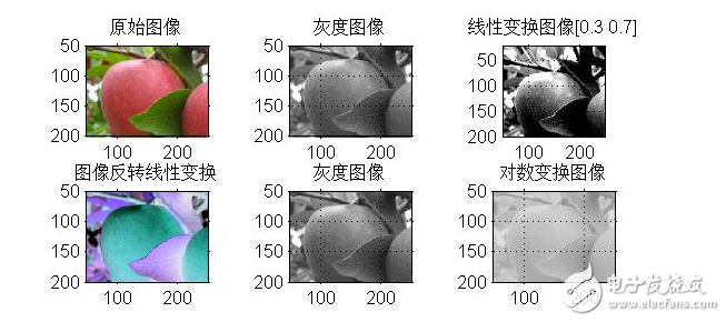 圖像分割基礎(chǔ)算法及實現(xiàn)實例