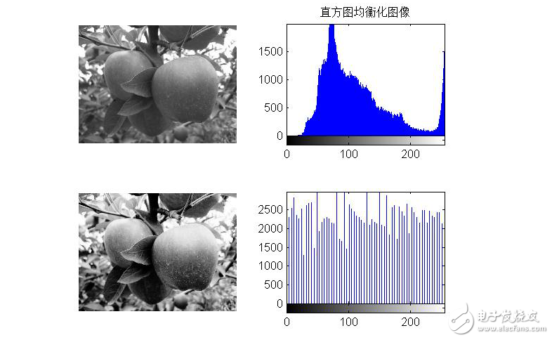 圖像分割基礎(chǔ)算法及實現(xiàn)實例