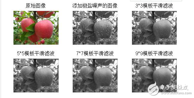 圖像分割基礎(chǔ)算法及實現(xiàn)實例