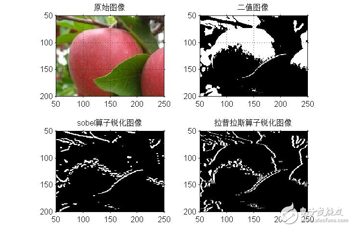 圖像分割基礎(chǔ)算法及實現(xiàn)實例
