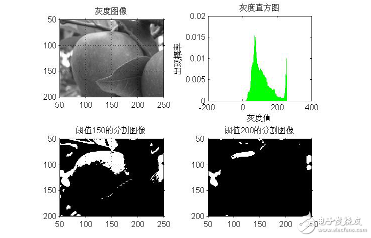 圖像分割基礎(chǔ)算法及實現(xiàn)實例