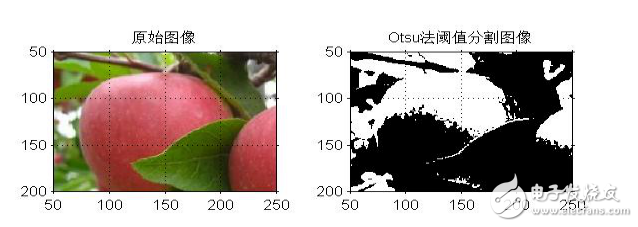 圖像分割基礎(chǔ)算法及實現(xiàn)實例