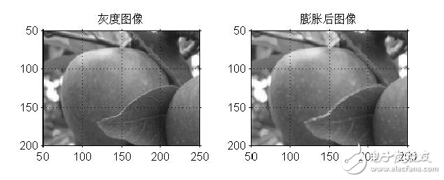 圖像分割基礎(chǔ)算法及實現(xiàn)實例