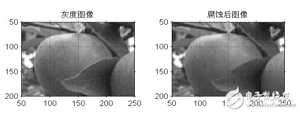 圖像分割基礎(chǔ)算法及實現(xiàn)實例
