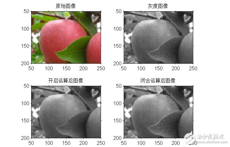 圖像分割基礎(chǔ)算法及實現(xiàn)實例