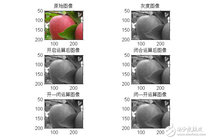 圖像分割基礎(chǔ)算法及實現(xiàn)實例