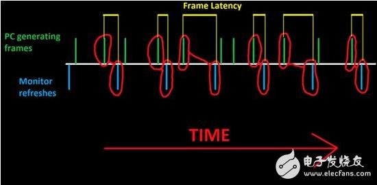 144hz顯示器的優(yōu)缺點(diǎn)_144hz的顯示器有意義嗎(為什么需要144hz的顯示器)