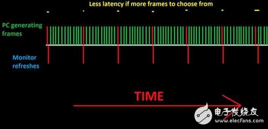 144hz顯示器的優(yōu)缺點(diǎn)_144hz的顯示器有意義嗎(為什么需要144hz的顯示器)