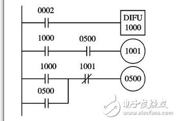 歐姆龍PLC保養(yǎng)教程_歐姆龍PLC常用基本應用程序舉例