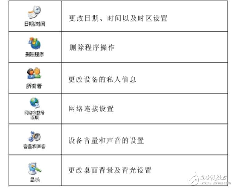 無線數(shù)據(jù)終端怎么使用說明及設置方法