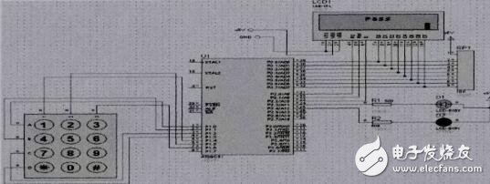 基于STC12C5A60S2單片機(jī)的電子密碼鎖設(shè)計(jì)