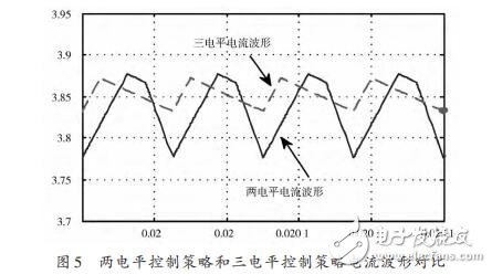 基于STC12C5A60S2的電流型PWM功率放大器設(shè)計(jì)