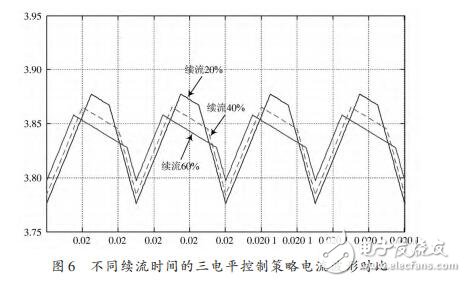 基于STC12C5A60S2的電流型PWM功率放大器設(shè)計(jì)
