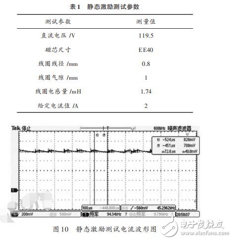 基于STC12C5A60S2的電流型PWM功率放大器設(shè)計
