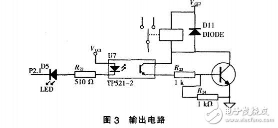 基于STC12C5A60S2單片機(jī)防爆電抗器控制器的設(shè)計