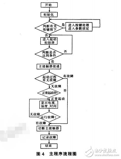 基于STC12C5A60S2單片機(jī)防爆電抗器控制器的設(shè)計