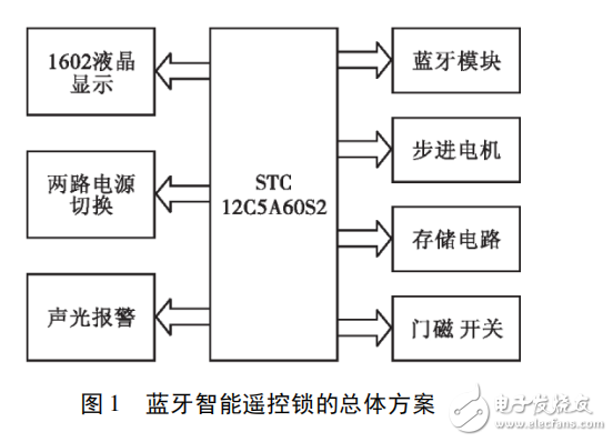 基于STC12C5A60S2智能藍(lán)牙遙控鎖的設(shè)計(jì)