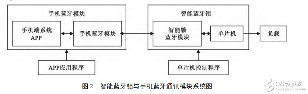 基于STC12C5A60S2智能藍(lán)牙遙控鎖的設(shè)計(jì)