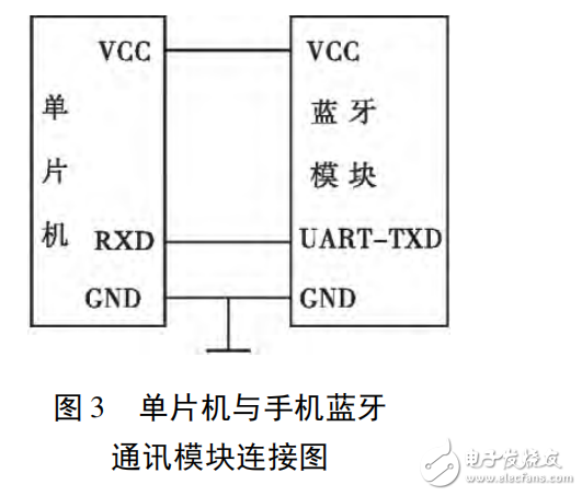 基于STC12C5A60S2智能藍(lán)牙遙控鎖的設(shè)計(jì)