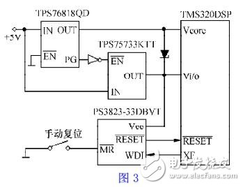 基于DSP系統(tǒng)的電源和復位電路設計