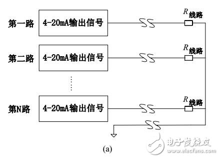 面向多路信號遠(yuǎn)程傳輸?shù)?-20mA輸出電路設(shè)計