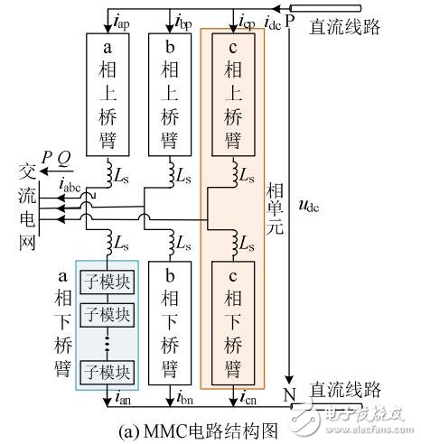 應用于復雜交直流網(wǎng)絡的箝位雙子模塊型MMC快速仿真模型