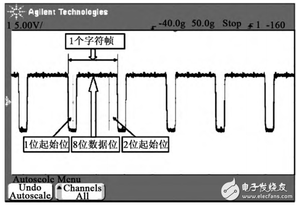 基于MAX232實現(xiàn)PC機與CPU通信