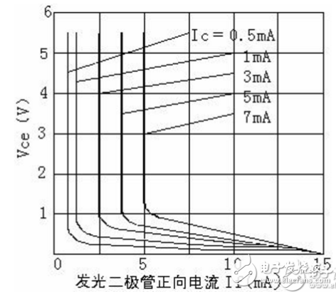 PC817中文資料匯總_PC817引腳圖及功能_工作原理_特性參數(shù)及典型應(yīng)用電路