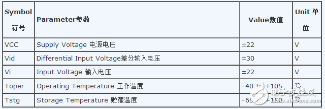 Op07中文資料匯總_Op07引腳圖及功能_工作原理_特性參數(shù)及典型應用電路
