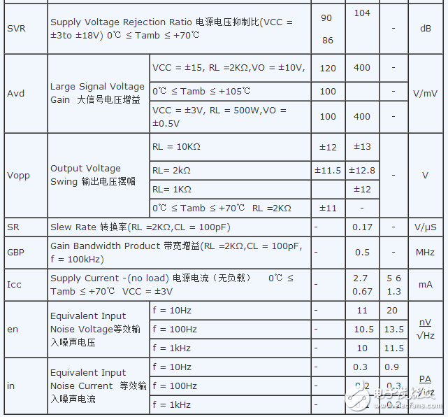 Op07中文資料匯總_Op07引腳圖及功能_工作原理_特性參數(shù)及典型應用電路