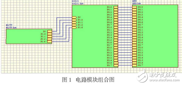 三色跑馬燈控制設計