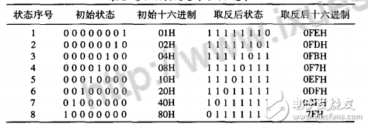 MCS-51單片機(jī)控制跑馬燈的三種方法